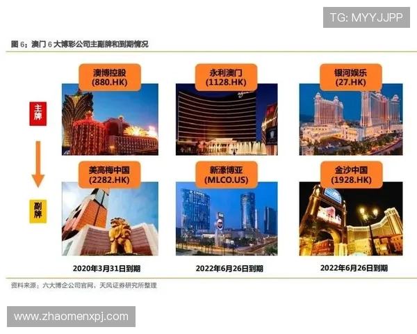 上葡京是否属于澳博集团:探讨上葡京的历史背景及其是否为澳博集团的核心资产 上葡京是否属于澳博集团:探讨上葡京的历史背景及其是否为澳博集团的核心资产