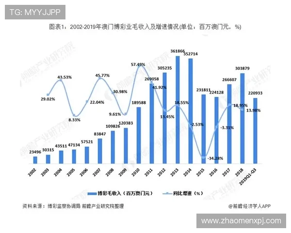新葡的京：分析澳门博彩业在全球经济中的地位与未来增长空间