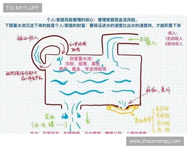 如何利用赛马会平台进行理财投资实现资金的稳健增值