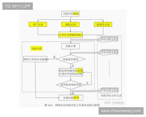 PA视讯安全风险防控指南帮助玩家识别并应对潜在的网络威胁
