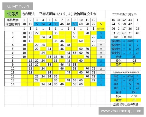如何通过科学方法分析六合彩号码提高中奖概率实用技巧全攻略 如何通过科学方法分析六合彩号码提高中奖概率实用技巧全攻略