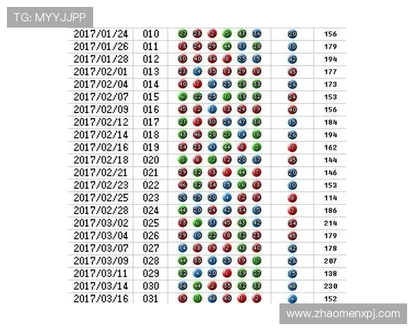 掌握六合彩中奖号码预测技巧提升中奖几率的实用策略与专家建议 掌握六合彩中奖号码预测技巧提升中奖几率的实用策略与专家建议