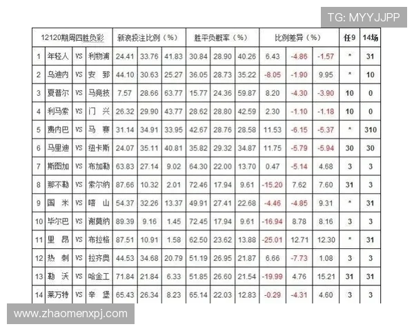 澳门赌场百家乐赔率分析：不同投注方式的赢率与风险评估