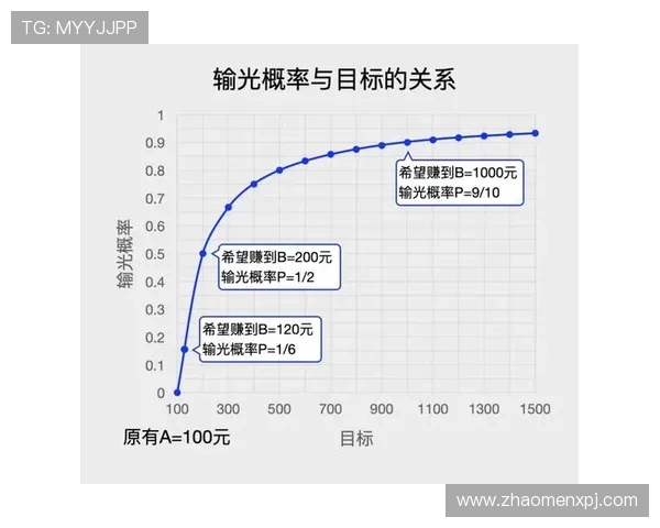 掌握真人百家乐玩法中的常见规则与技巧实现稳健盈利的方法 掌握真人百家乐玩法中的常见规则与技巧实现稳健盈利的方法